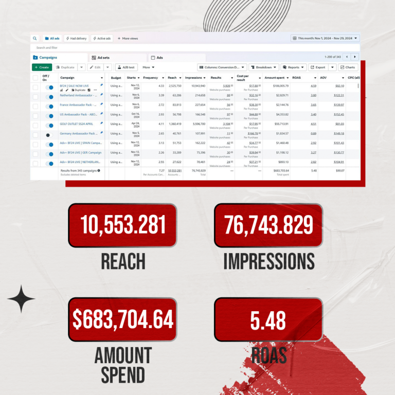 Digital Marketing-SS2